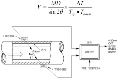 便携式超声波流量计(图1) 便携式超声波流量计(图1)